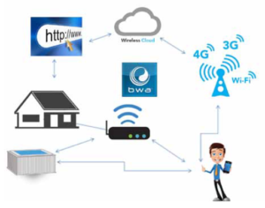 Wi-Fi Модуль (50350)